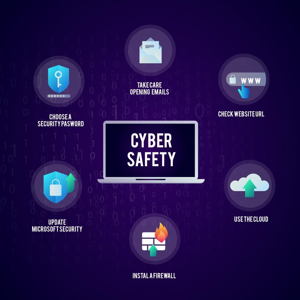 basics of cybersecurity