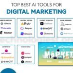 best AI tools for digital marketing