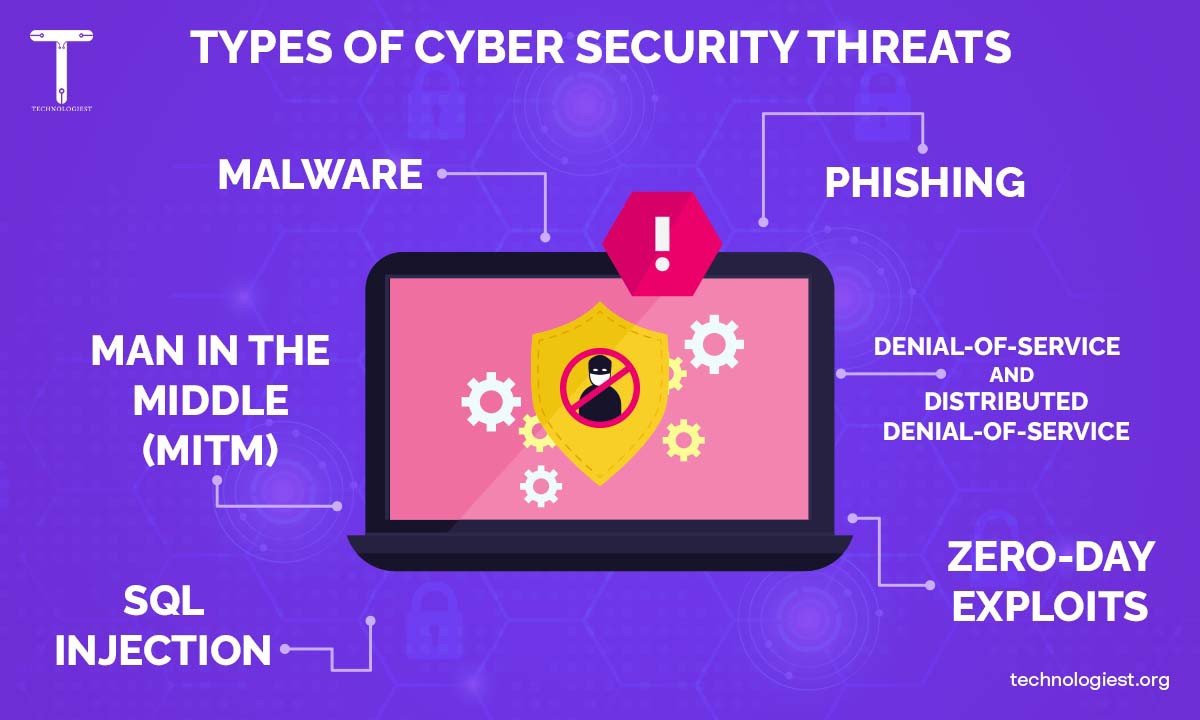 What Are The Different Types of Cyber Security Threats